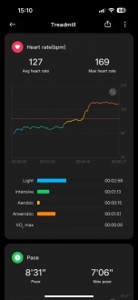 Workout data sample