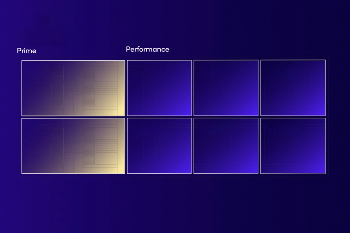 New tip suggests Dimensity 9500’s CPU will cross 4 GHz threshold