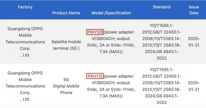 Oppo Find N5 variants (PKH110 and PKH120) on 3C database