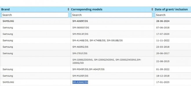 Galaxy A36 (SM-A366E/DS) on BIS database