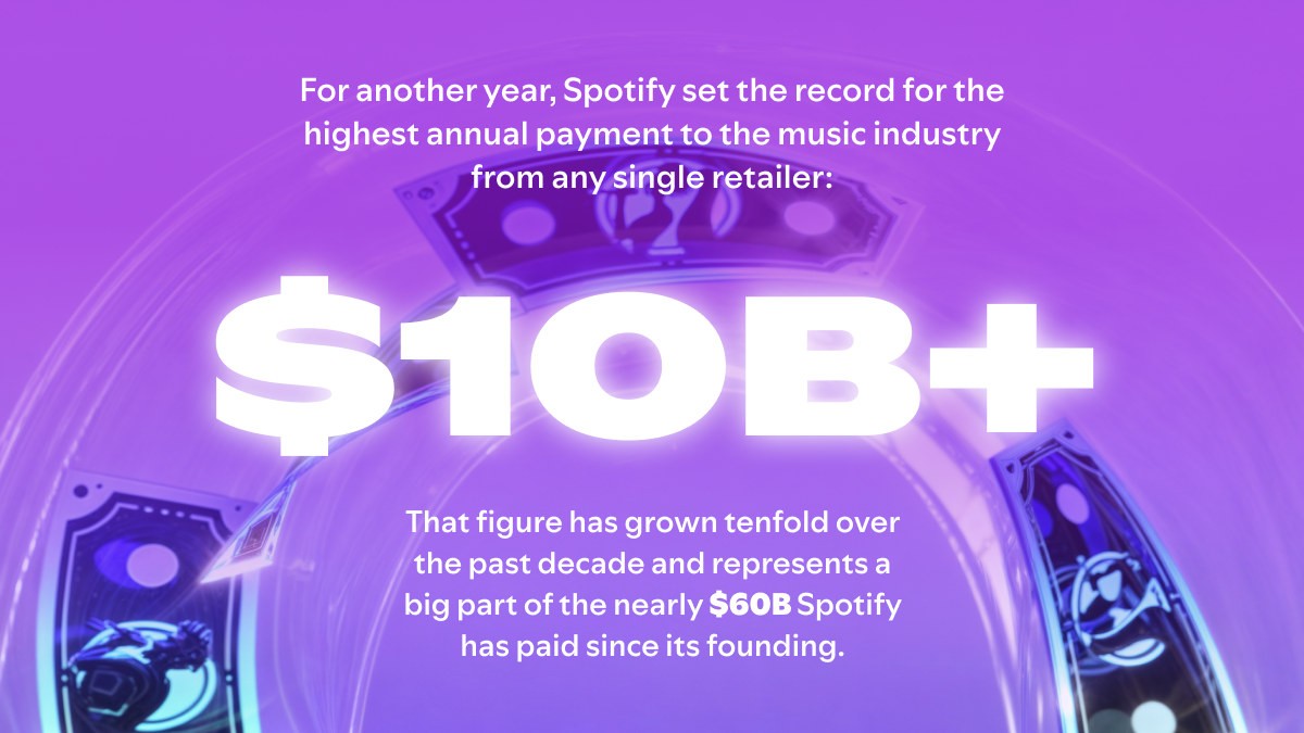 Spotify paid out $10 billion to the music industry for 2024