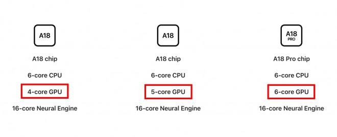 The three different variations of the Apple A18 chip