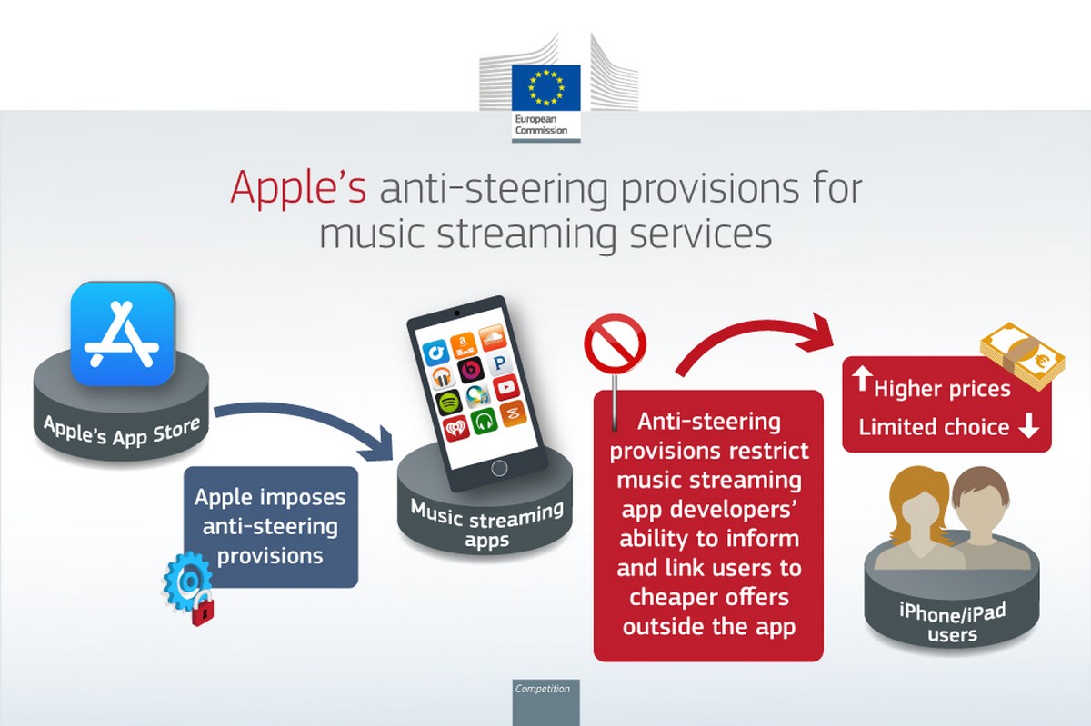 Spotify claims Apple is not doing enough to comply with DMA