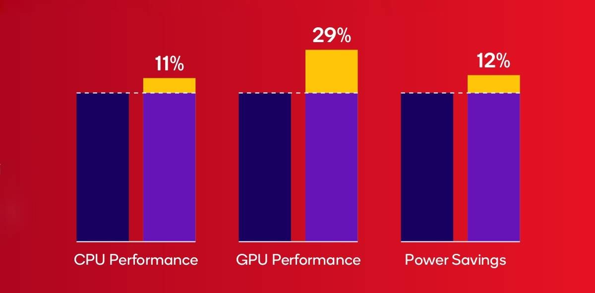 Snapdragon 6 Gen 4 unveiled: first on TSMC 4nm node, first with ARMv9 CPU cores