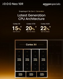 Snapdragon 8s Gen 3 with up to 12GB of LPDDR5X and up to 256GB UFS 4.1